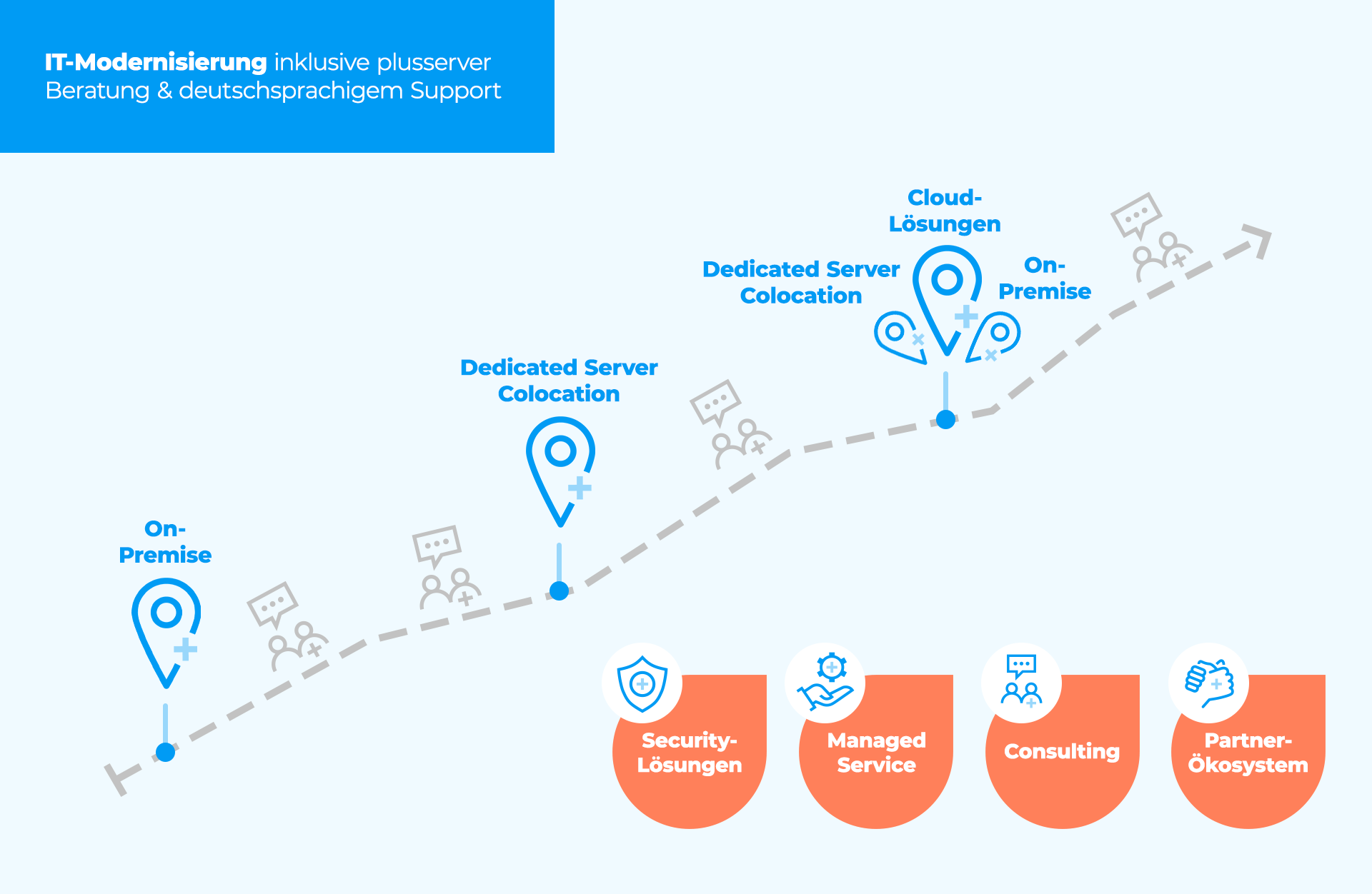 Public Sector IT-Modernization Roadmap