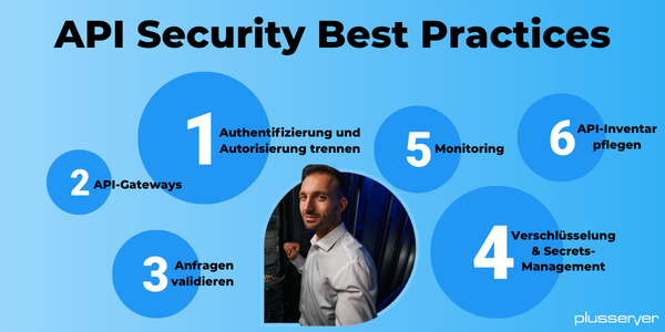API Security Best Practices - 6 Steps - Grafik
